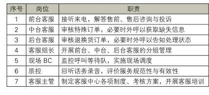 禮品行業網絡零售客戶服務模式分析