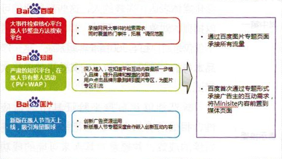 趣多多開啟百度新形式營銷