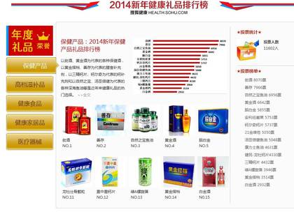 2014新年保健產品禮品排行榜