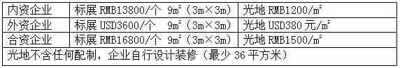 FBIC2015上海餐飲連鎖加盟及數字化管理展覽