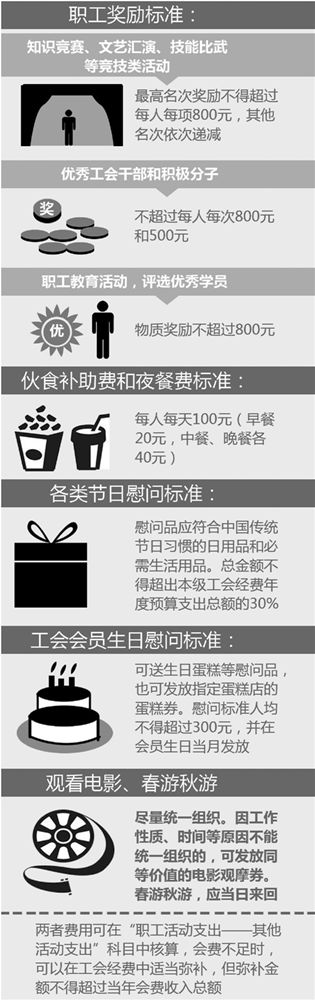 企業年終福利禮品怎么發？杭州標準來啦！