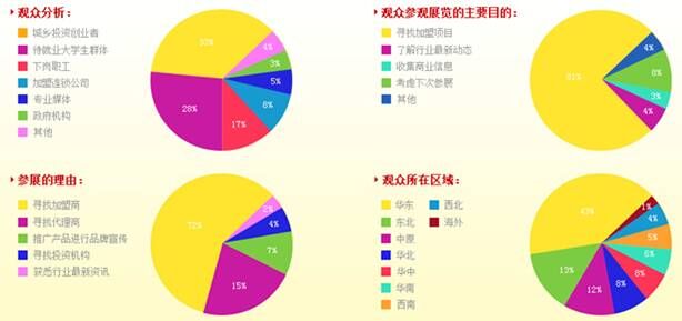 FBIC2016上海餐飲連鎖加盟及數字化管理展覽會