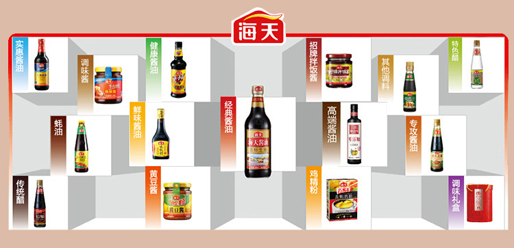 佛山海天調味食品有限公司關注創新包裝 期待2016中國包裝容器展帶來新資訊