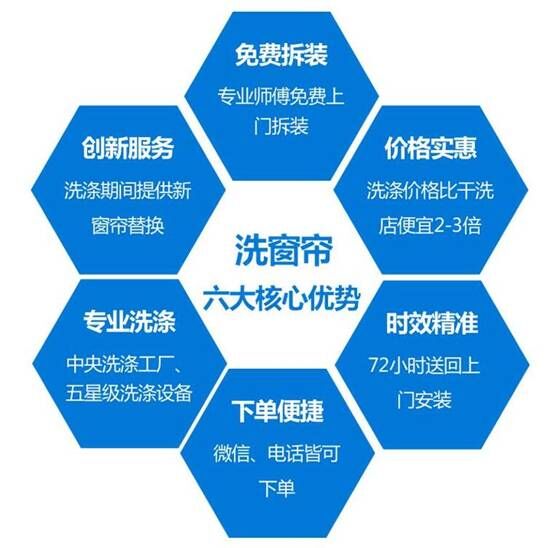 洗窗簾：打造互聯網+清洗窗簾服務標準化