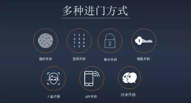 智能家居現狀分析：三大剛需立足市場