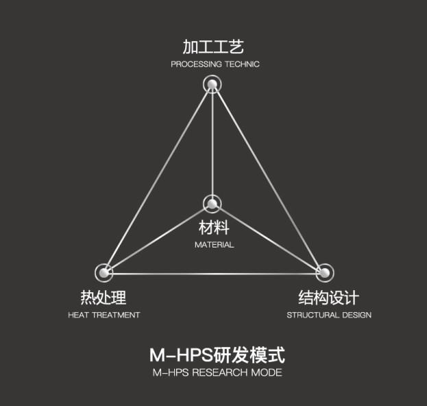 沃生原創新品驚艷揭曉，引領刀具鍋具時尚風潮