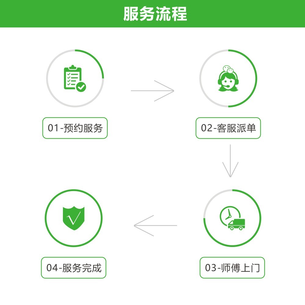 家居軟裝清洗難？家多洗，打造一站式軟裝清洗服務商
