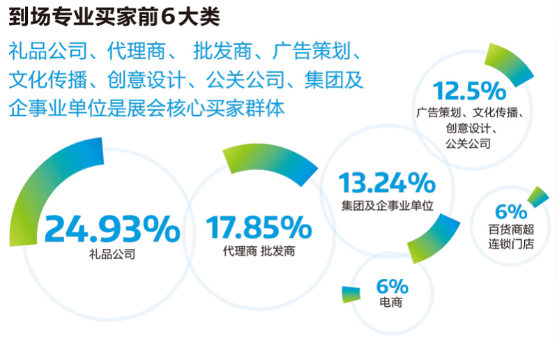 第45/46屆·北京國際禮品、贈品及家庭用品展覽會